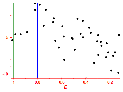 Strength function log